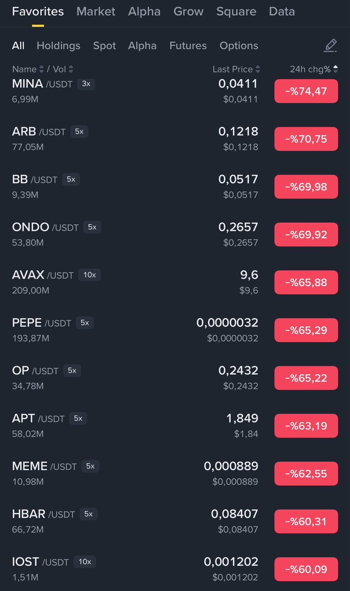 TechtraderBrkn's tweet image. #binanescam
#BinanceBoykot
#MEXC veya gate.io borsasına gelin , bunlara para kaptırmayın.