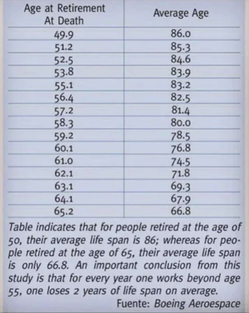 Statistically overworking kills you early

Food for your mind