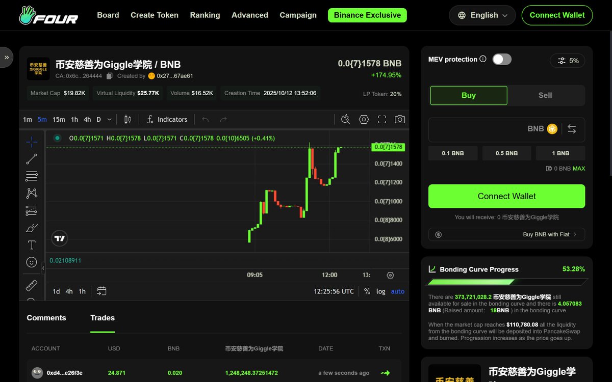 BCGA_BNBMEMES's tweet photo. Massive Pump loading Community are you ready for TG 🚀🚀🚀

BUY MORE 👇

https://t.co/ilBIutqtTw

@cz_binance @BNBCHAIN @four_meme_

#Binance📷📷 #crypto #bitcoin $Bnb $Btc $4 $Bnb $Pepe #Binance📷📷 $aster $PALU $YEPE https://t.co/Y7wy5RPePv