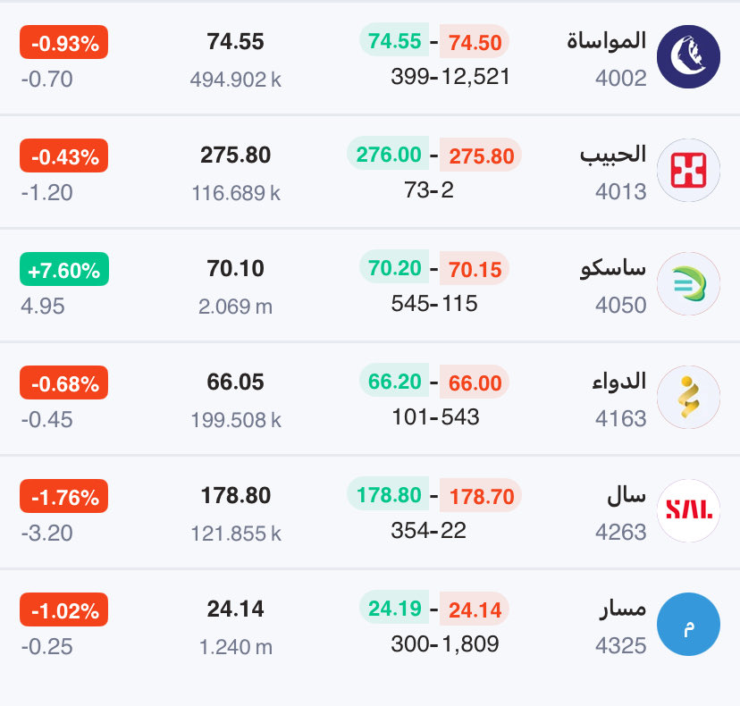 Abdullah Kurdi | عبدالله كردي tweet media