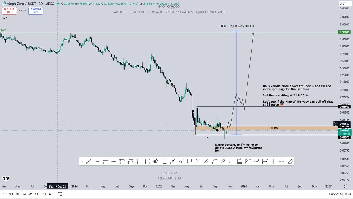 $AZERO — major update ⚡️

Hold at least a small bag, trust me.

Yo King of #Privacy 👑

Can you pull off that x125 from here? 😏

I called the Macro bottoms for $ZEC, $ZEN, and $DASH ✅
Now it’s time to surprise the crypto world that thinks $AZERO is dead 😂

Let the party start