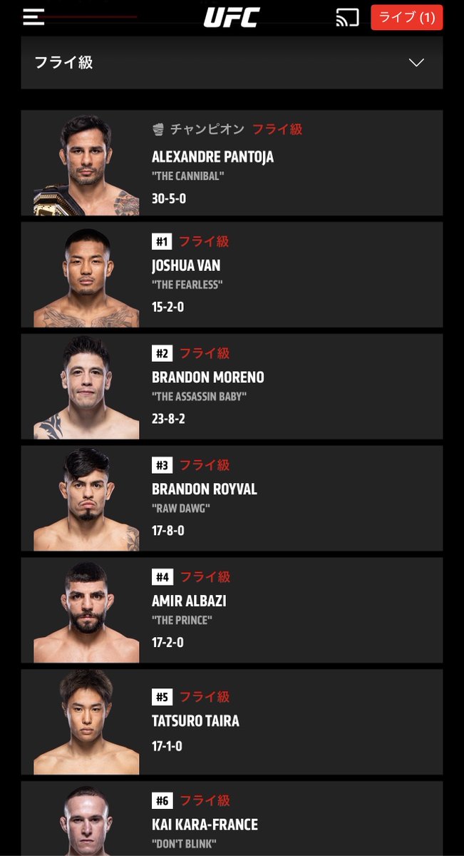 takehito720's tweet photo. 今日UFC FIGHT PASSを契約して、気になる選手達の試合をずっと試合見てたけど、勉強になるし、面白過ぎて、止まらない…🤩 https://t.co/mqzInFmjO3