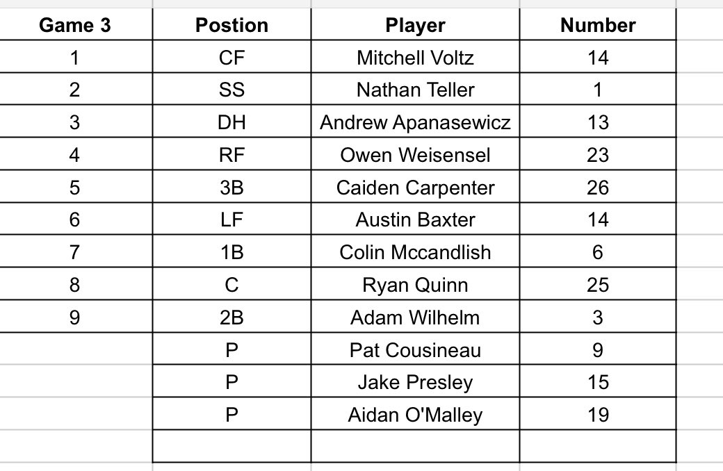 Dayton Club Baseball tweet media