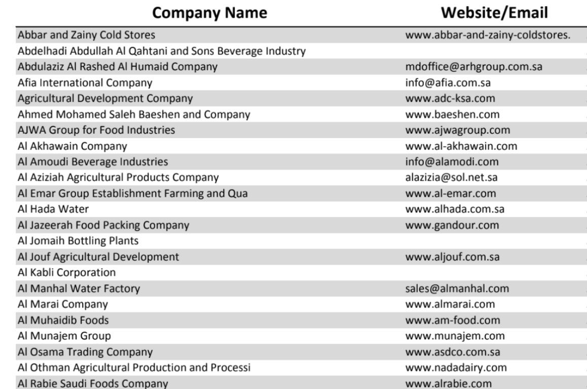 الفضل لله 
وهذاااا الملفففف والله ممتااااااز مكتوب فيه الشركات في جميع مناطق المملكة تقريبا
يفيد اللي يبحثون عن عمل 
drive.google.com/file/d/1i84rlz…