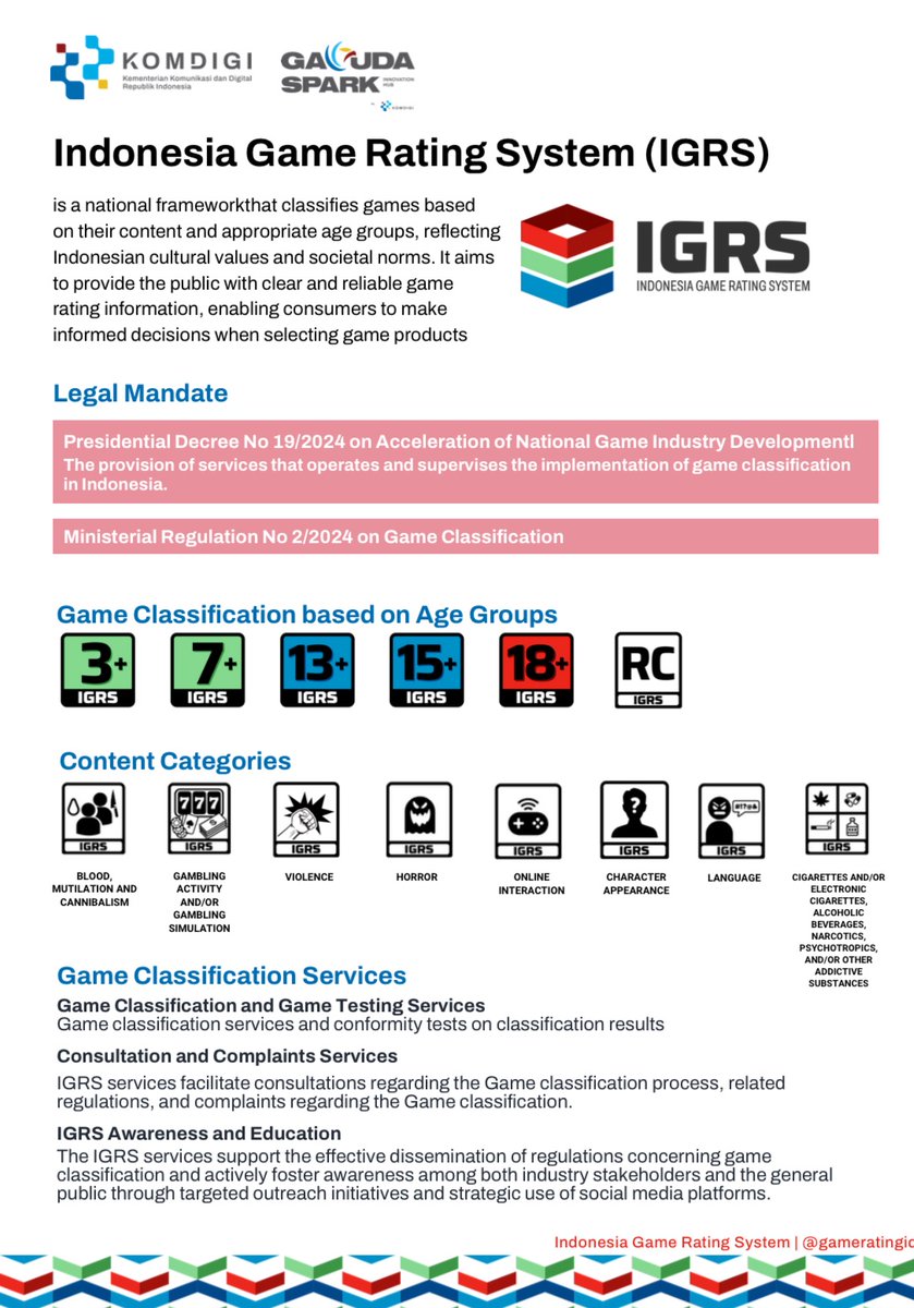 South East Asia Game Aesthetic tweet media