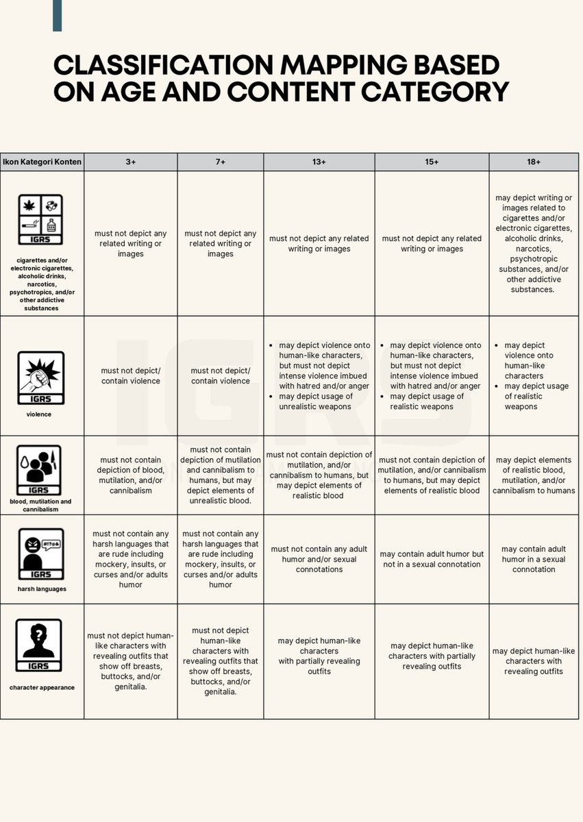 South East Asia Game Aesthetic tweet media