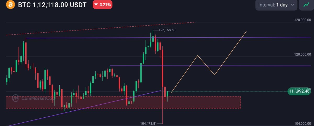 CryptoLeeY's tweet photo. $BTC
Good time to add some more #btc to my bag.
Expecting this move for the price.
Your thoughts 🧐?
#btc #eth https://t.co/fS8m3OZIkW