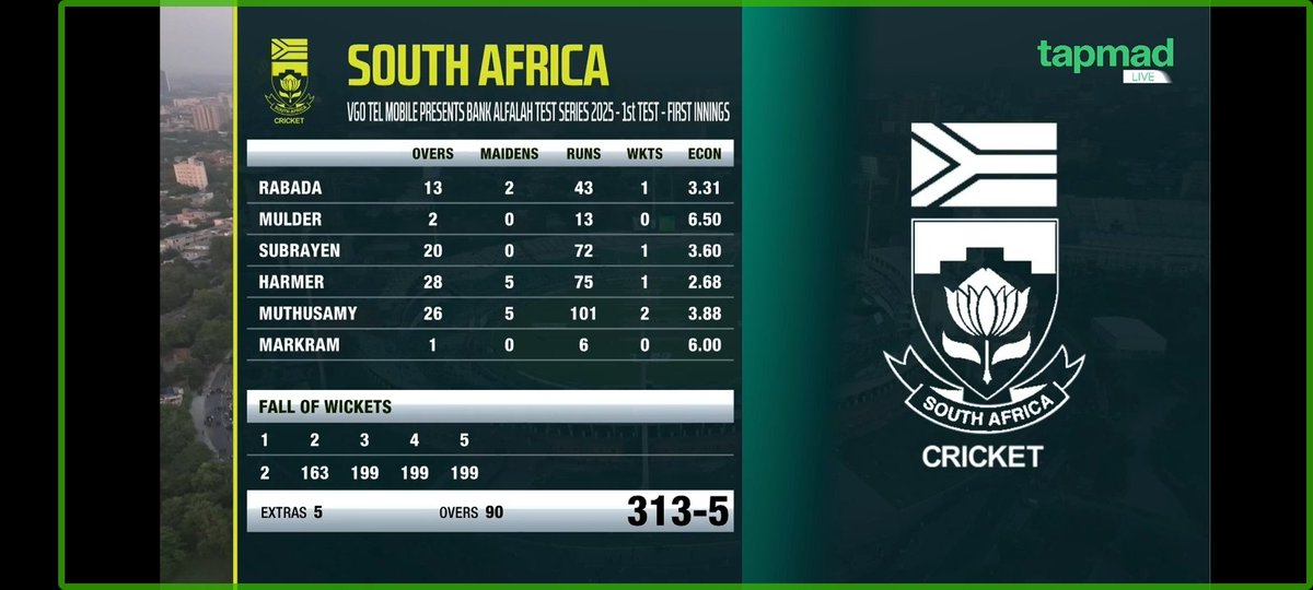 World_OfCricket's tweet image. Stumps Day 1 in Lahore, Pakistan 313/5.

Struggled initially, but Shan Masood (76) &amp;amp; Imam-ul-Haq (93) steadied ship with 161-run partnership. Rizwan (62*) &amp;amp; Salman Ali Agha (52*) finish day strongly with unbeaten 114-run stand. #PAKvRSA #Wtc27