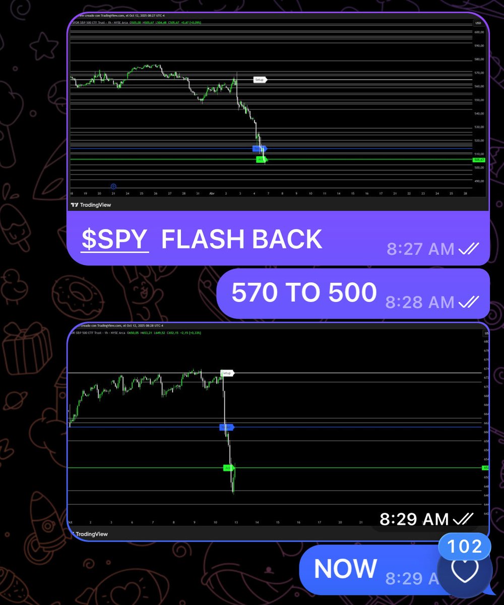 imjbflow's tweet image. Morning 

I love learning 

$SPY setup from 570 to 500 and back up vs today setup