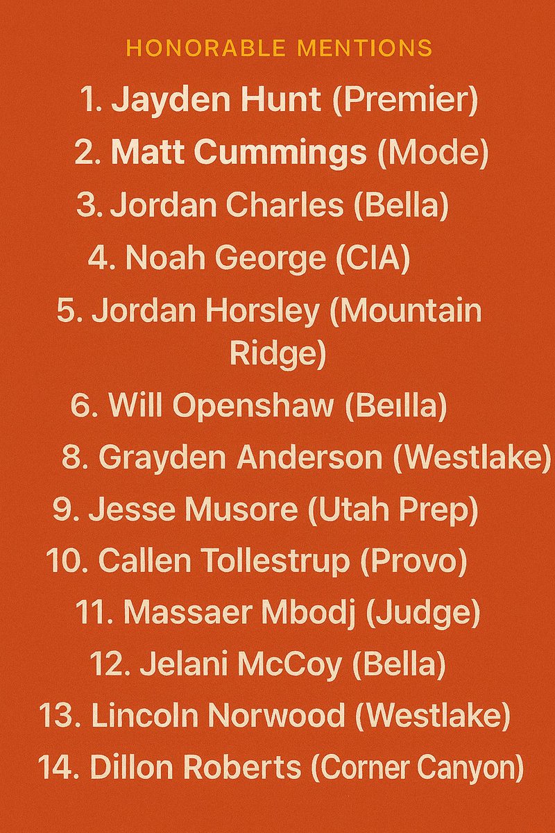 There was a lot of talent in the gym this weekend… 70 total teams ie we definitely missed a lot of action .If your name is not on this list “reply” to the post so we can put you on our radar at TSG. Fun event thank you <a href="/UtahProspects/">Utah Prospects/Team Kessler</a>