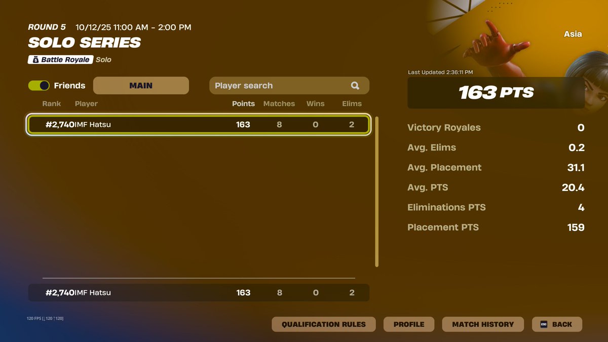 imfhatsu's tweet photo. 163 points in solo series asia with 250 ms for #teamIMF https://t.co/IOkSfnC7k2