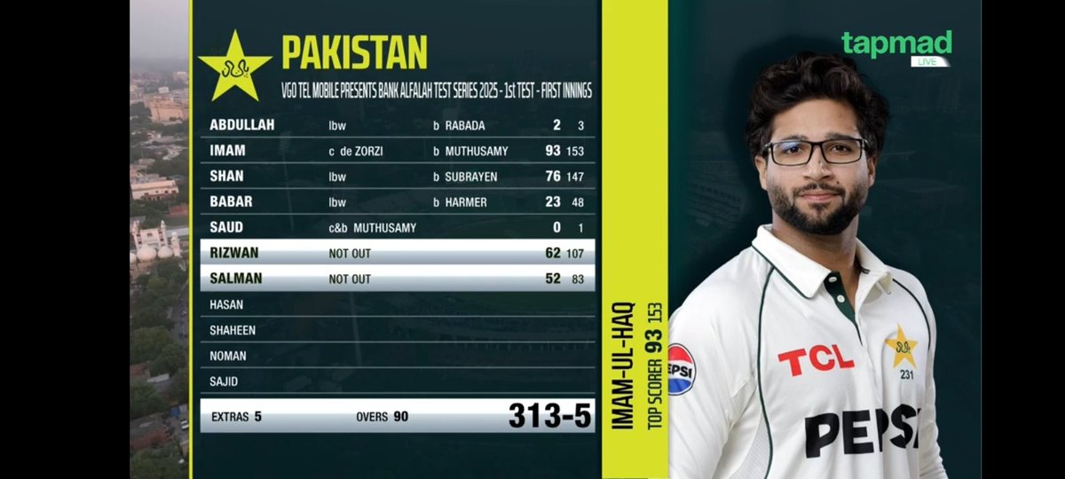 World_OfCricket's tweet image. Stumps day 1 in Lahore! 

Pakistan  313/5, with Imam (93) &amp;amp; Shan Masood (76) smashed 161 runs together, putting PAK in a strong position.
Rizwan (62*) &amp;amp; Salman (52*) steadied the ship with a 114-run stand.
Muthusamy 2, Harmer, Rabada &amp;amp; Subrayen 1 each. #PAKvSA #Cricket #WTC27
