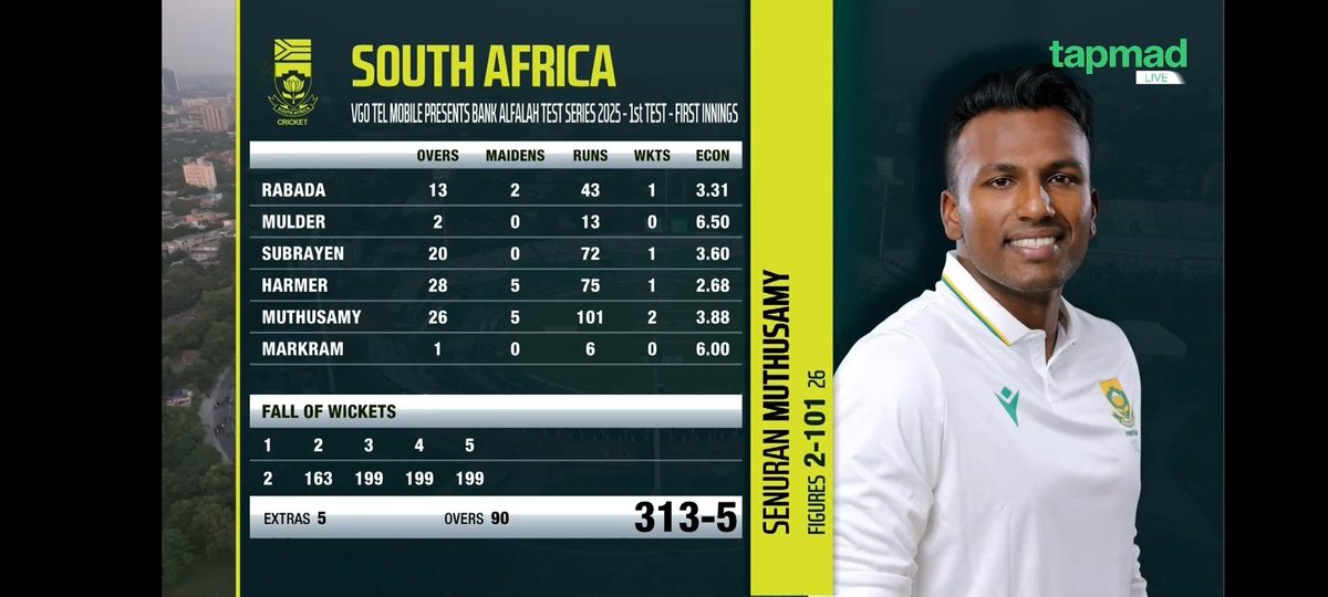 World_OfCricket's tweet image. Stumps day 1 in Lahore! 

Pakistan  313/5, with Imam (93) &amp;amp; Shan Masood (76) smashed 161 runs together, putting PAK in a strong position.
Rizwan (62*) &amp;amp; Salman (52*) steadied the ship with a 114-run stand.
Muthusamy 2, Harmer, Rabada &amp;amp; Subrayen 1 each. #PAKvSA #Cricket #WTC27