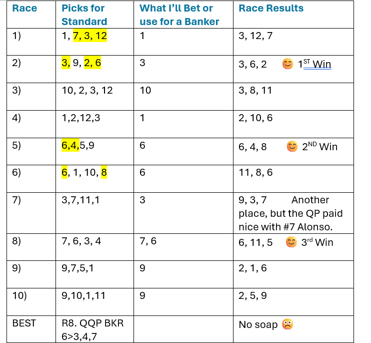 3 Wins &amp; 3 Places.  Badel on Alonso in Race 7 helped to find a little profit today. Small potatoes 小薯仔 as the locals say.   #HKracing