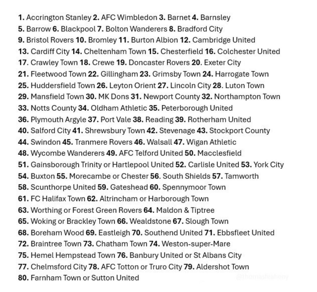 ThomasFeaheny's tweet image. The FA Cup 1st Round draw will be made tomorrow on TNT Sports 1 & the TNT Sports YouTube page at around 6:40pm
These are the ball numbers for it