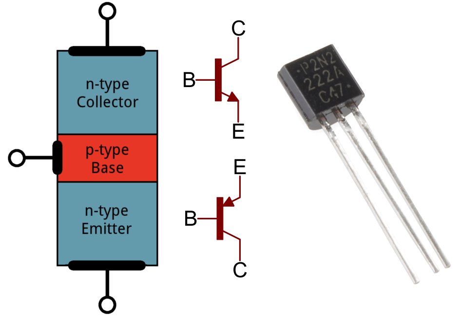 Sili_Logic's tweet image. #CircuitAndCode : #Day15 — Transistors

Transistors act as electronic switches or amplifiers.They control current flow based on a small input signal — the foundation of digital logic.

Types: NPN/PNP (BJT) and N-Channel/P-Channel (MOSFET).

 #ESP32 #Arduino #Engineering