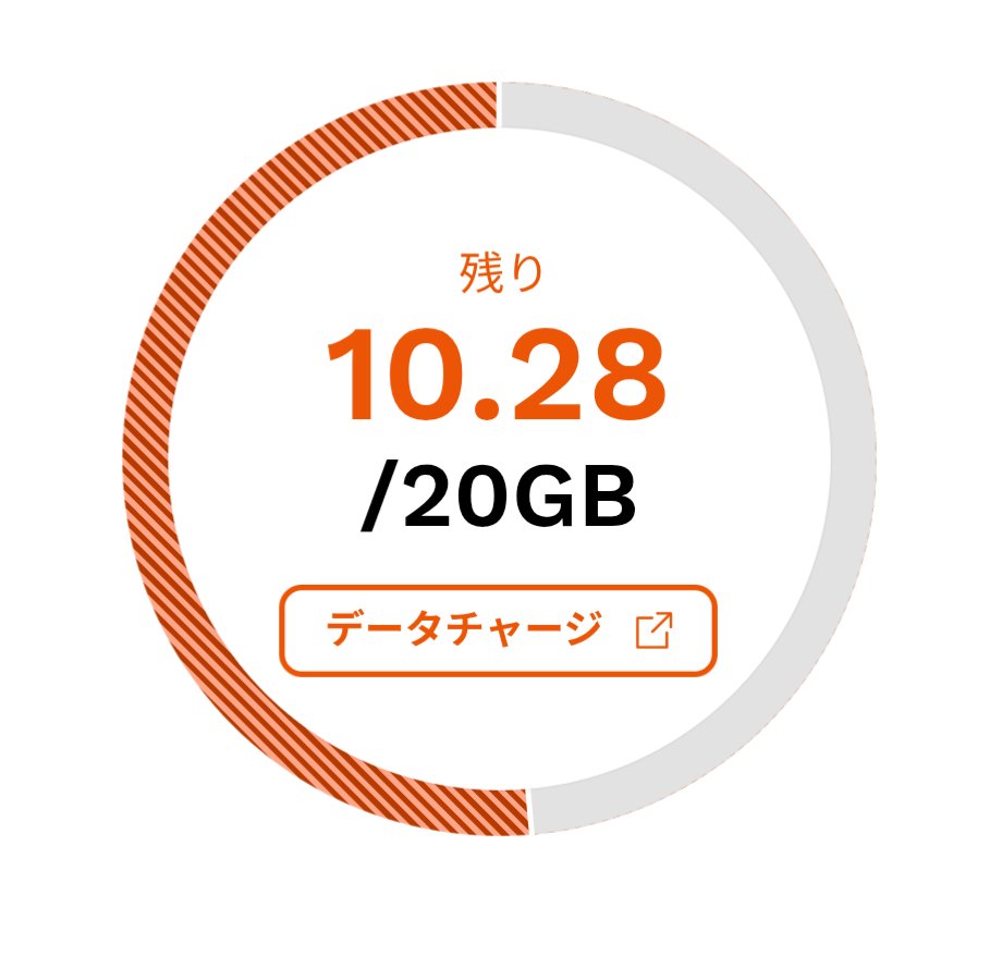ロボコン大会行き帰り中ずっとスマホ触ってたのでまじで残りまずい
20日で10GBはカツカツ