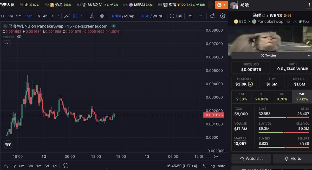 哈基米 &amp; 马喽 both look very strong 

they are my top 2 picks on $BNB for animal runners 

Chinese community is very loud and both animals have huge popularity and are one of the biggest animal memes/characters in asia &amp; the world 

马喽 和 哈基米 看起来都很棒。

它们是我在 $BNB