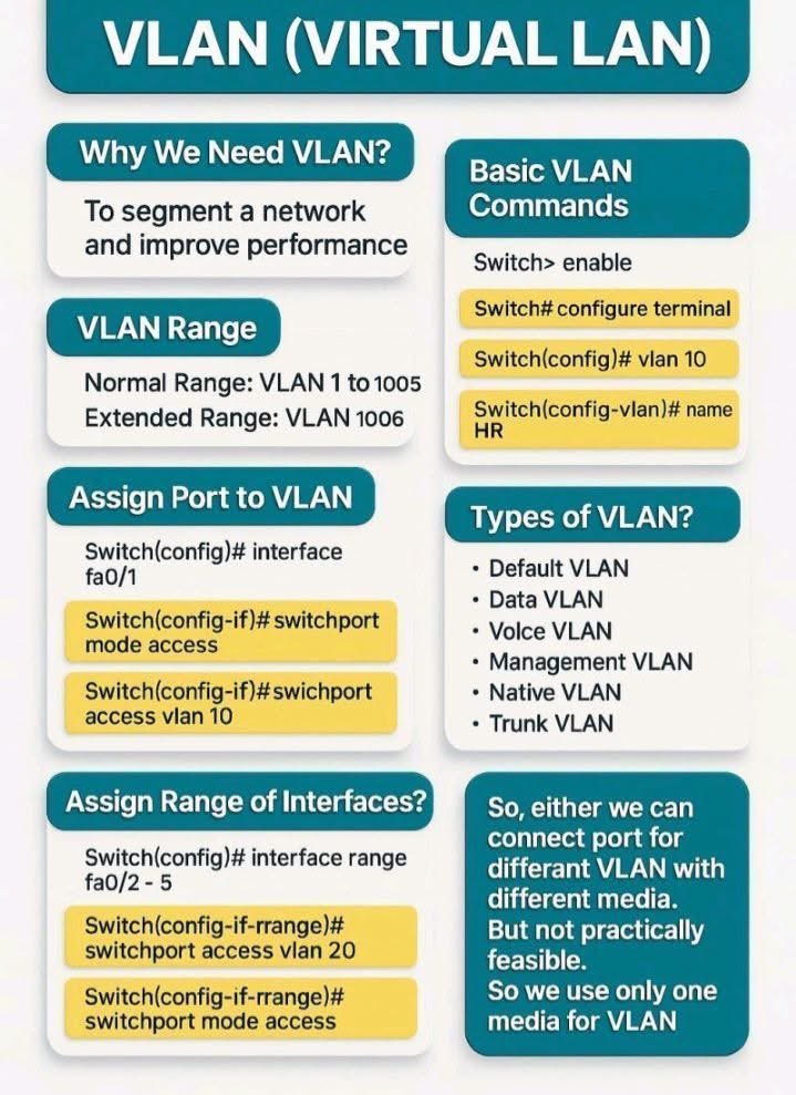 ip_cisco's tweet image. VLAN OVERVIEW!!! | IPCisco
.
Please Like &amp;amp; Retweet..:)
.
#network #ccna #cisco #networking