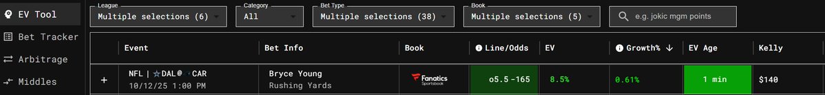 SharpStack's tweet image. SharpStack 10/12/25 Play of the Day
🏈 Bryce Young o5.5 Rushing Yards (-165 @ Fanatics)
Up to 10.5 at BookMaker (-120)
✅ YTD Picks: 45 plays, 27 wins, +12.29% ROI
👍 Like if Tailing!