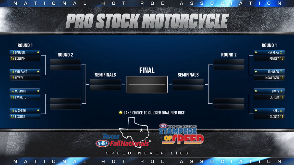 NHRA's tweet image. It’s race 4️⃣ of the #NHRACountdown! Here are your #FallNats ladders - there are some big matchups you don’t want to miss!
 
Don’t forget to catch the action on FOX at either 2p or 4:30p ET – check your local listings!