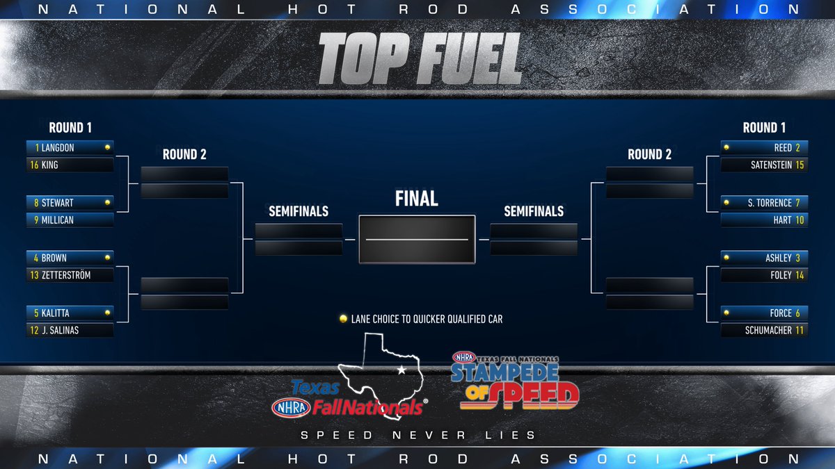 NHRA's tweet image. It’s race 4️⃣ of the #NHRACountdown! Here are your #FallNats ladders - there are some big matchups you don’t want to miss!
 
Don’t forget to catch the action on FOX at either 2p or 4:30p ET – check your local listings!