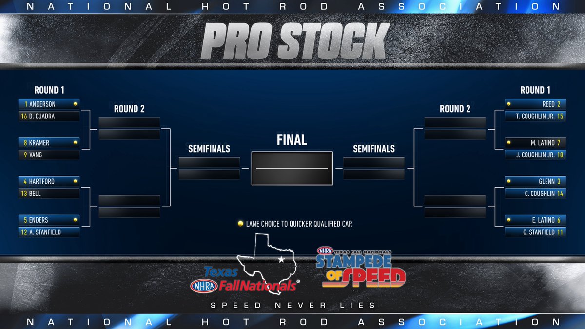 NHRA's tweet image. It’s race 4️⃣ of the #NHRACountdown! Here are your #FallNats ladders - there are some big matchups you don’t want to miss!
 
Don’t forget to catch the action on FOX at either 2p or 4:30p ET – check your local listings!