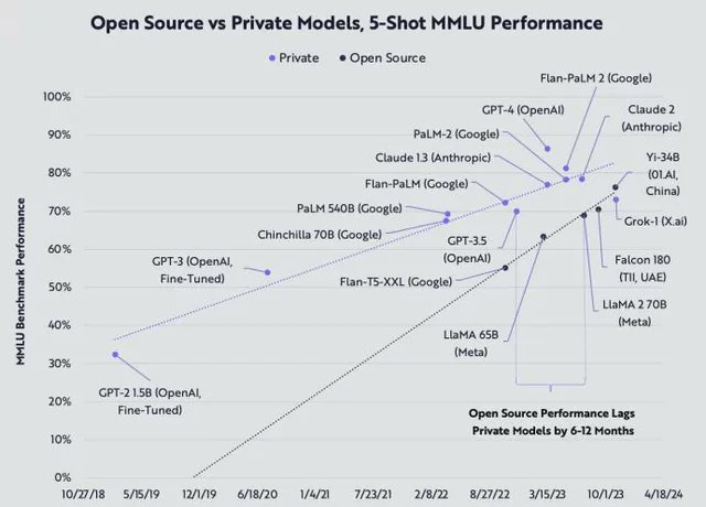 CortexRevolt's tweet image. Open-source enables the TRUE democratization of AI.