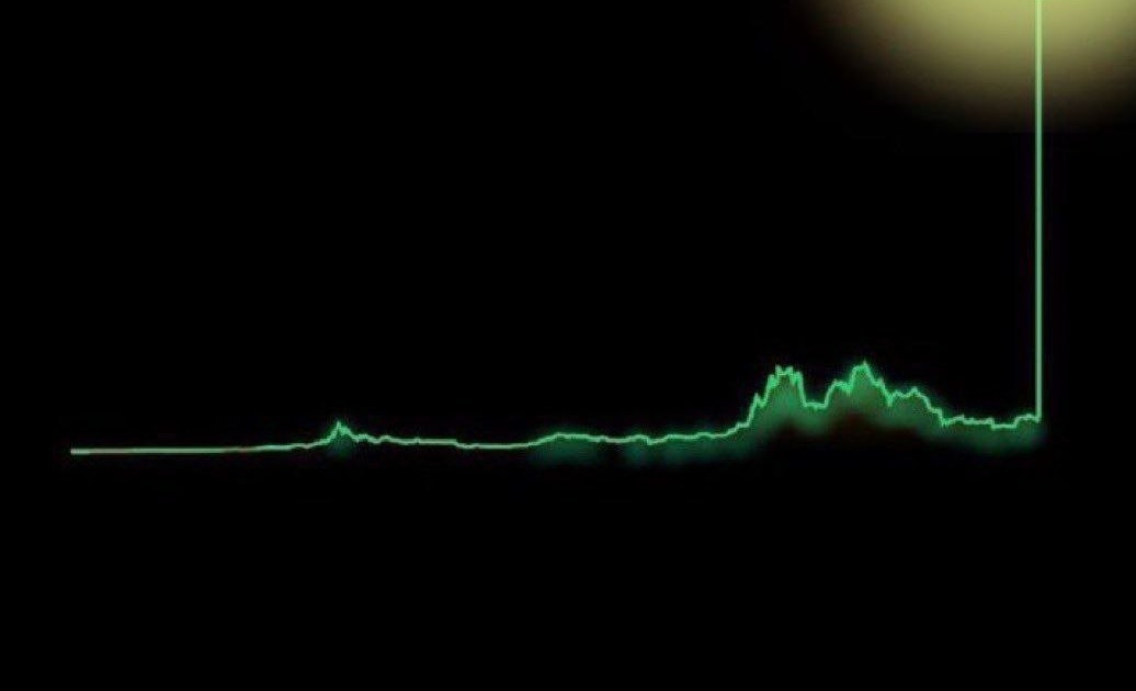 terra_army's tweet image. #BNB Super cycle is still on 🚀