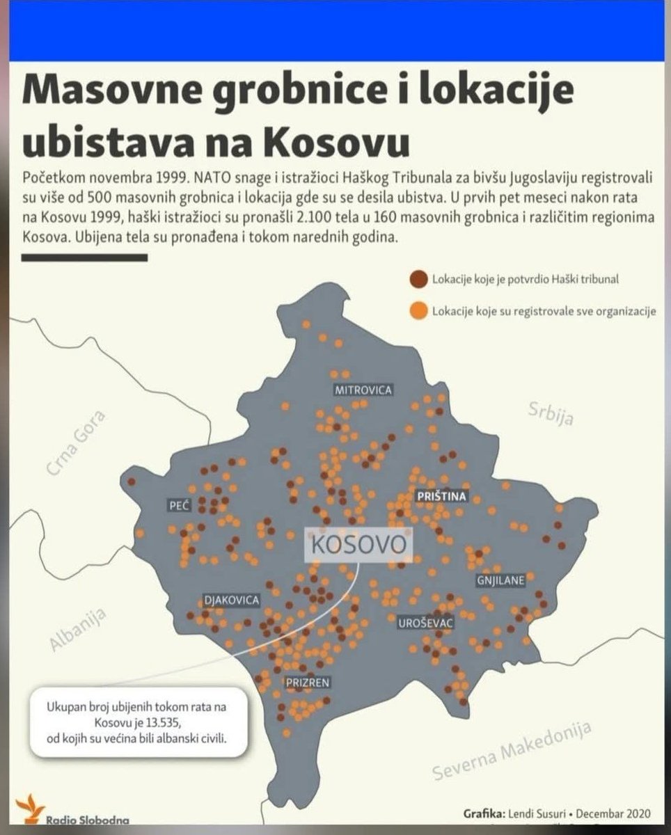 Ukupan broj ubijenih tokom rata na Kosovu je 14.535 od kojih su vecina  bili albanski civili.
Studente smo rešili. 
Oni su copy paste roditelja i dokazano da bolji ne mogu biti.

Sta je sa tzv. EU antifa opozicijom? Svi bi u Evropu a da ovo držite pod tepihom koliko jos godina?