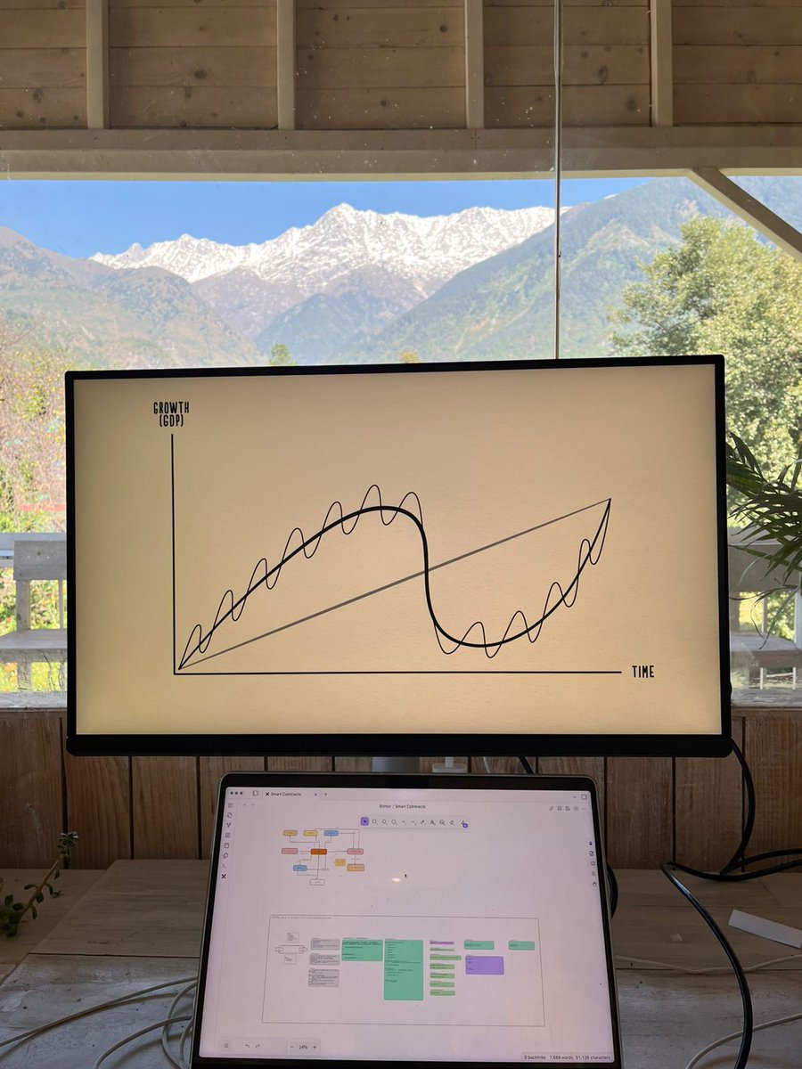 megabyte0x's tweet image. DeFi = Economics + Smart Contracts