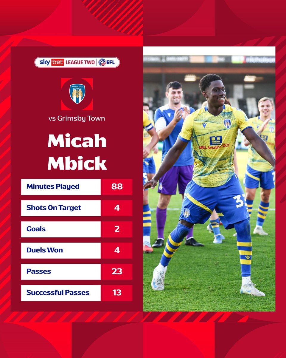 SkyBetLeagueTwo's tweet photo. 💫 @ColU_Official and @CAFCofficial have a serious player on their hands! 👏

A standout performance from 18 year-old Micah Mbick yesterday 🔥

#EFL | #SkyBetLeagueTwo https://t.co/gjrmi9OVHq