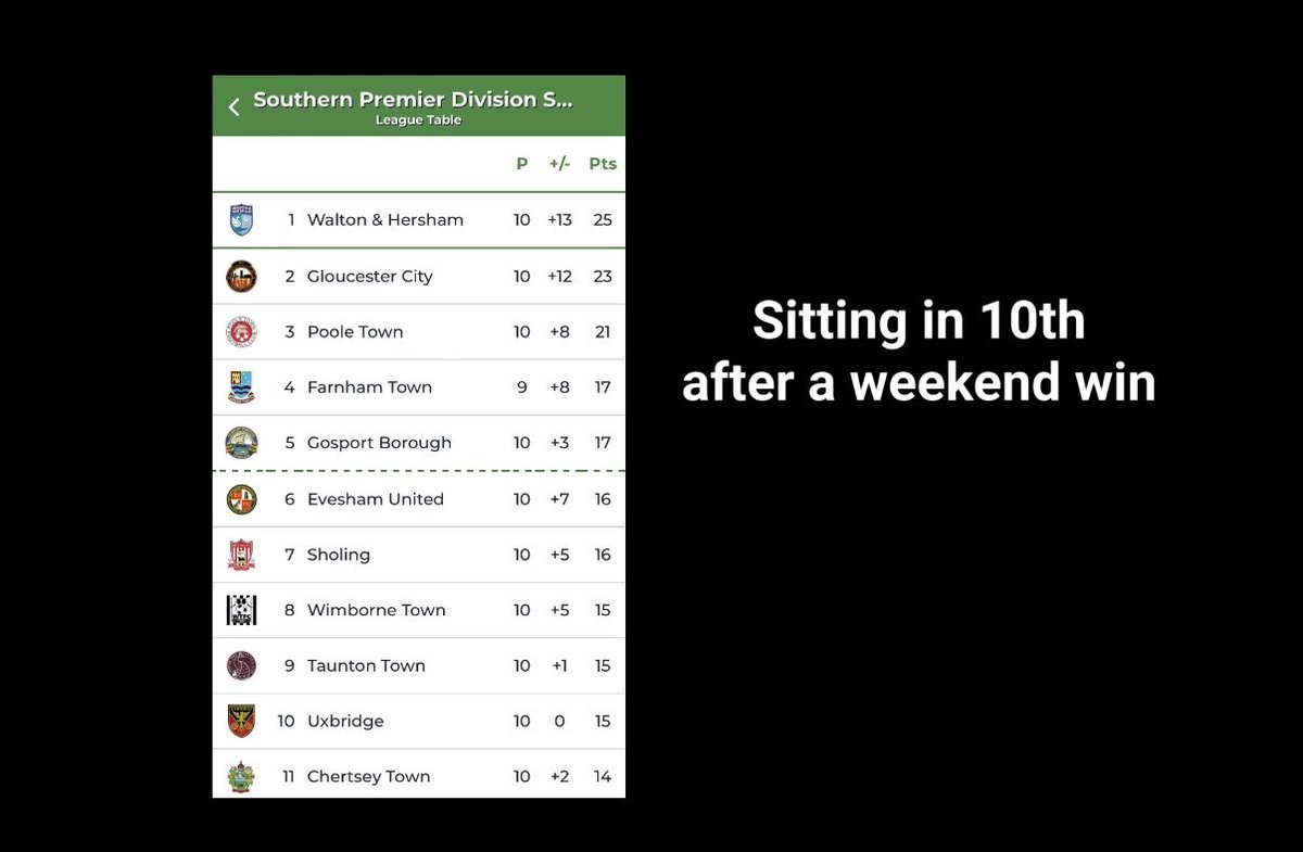 Uxbridge Football Club tweet media
