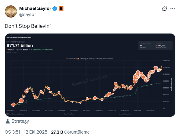 🚨 Michael Saylor'un az evvel paylaştığı tweet: 

''İnanmaktan vazgeçme!''

- $BTC

#Strategy #Bitcoin #MichaelSaylor