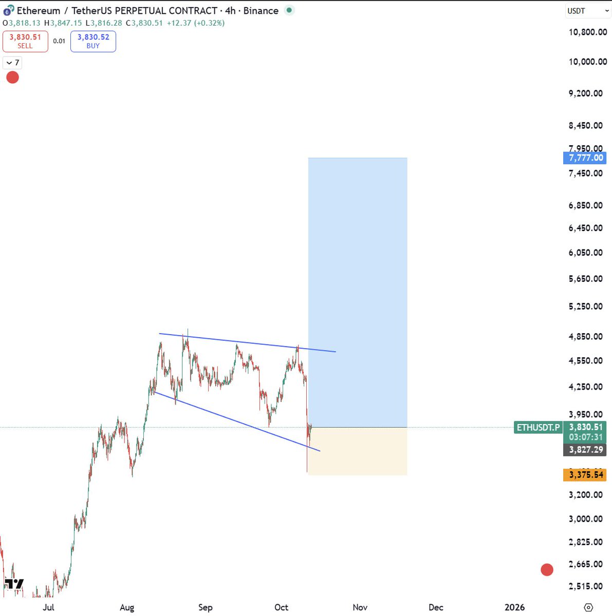 0xmrtraderr's tweet image. LONG #ETH