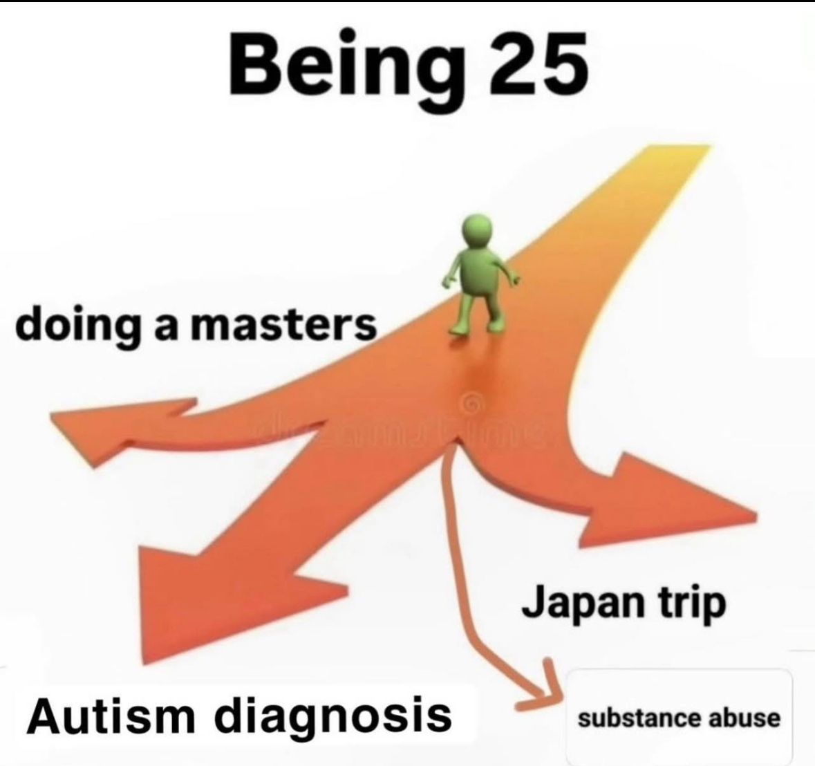 ADHDForReal's tweet image. 