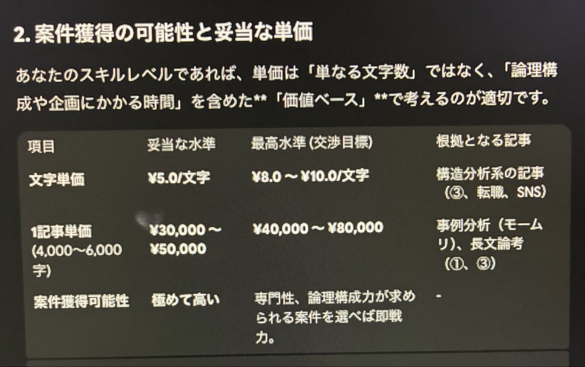 kenbeyweb's tweet image. 真面目にライター案件獲りにいこうかな？笑

自分のnote10記事をGeminiに読み込ませて、
ライターの実力と単価相場を分析させたら、結果が想像以上だった。

実力：プロレベル
単価：1記事3万円（5000字）＝文字単価5円

これ、あてになんの？

詳しくは画像で
#webライターと繋がりたい
#Webライター