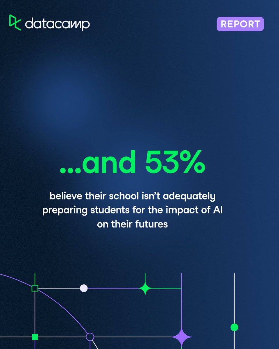 DataCamp's tweet image. New report: AI in Higher Education 📢
📊 2 in 3 teachers use AI daily
🚫 56% got no AI training
⚠️ 53% say schools aren’t preparing students for an AI future
Read how educators can close the gap.
👉ow.ly/RPZT50X9Nnj