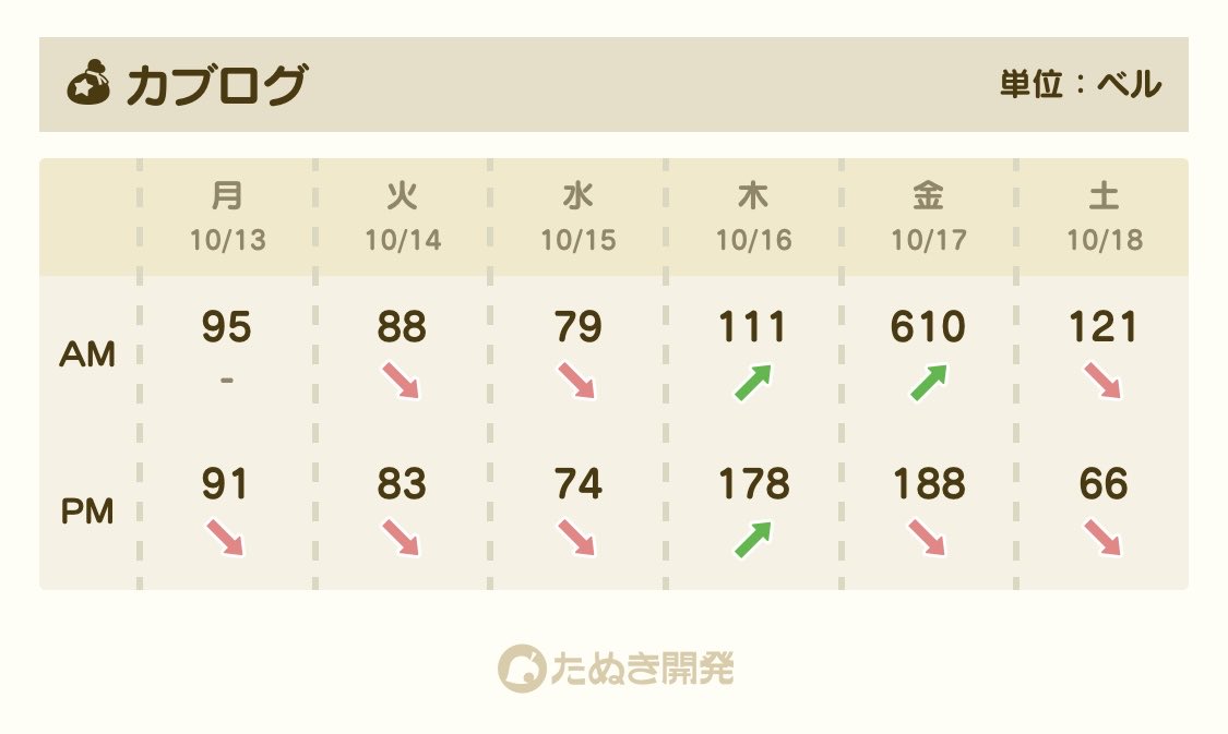 ここ@あつ森 tweet media