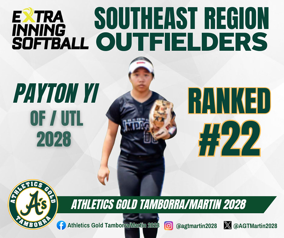 AGTMartin2028's tweet image. Congratulations to Payton Yi, for being recognized as the #22 ranked Outfielder in the Southeast on @ExtraInningSB’s list for the Class of 2028!
@payton_yi 
#BuiltDifferent 
#PressureIsAPrivilege 
#ChooseHard