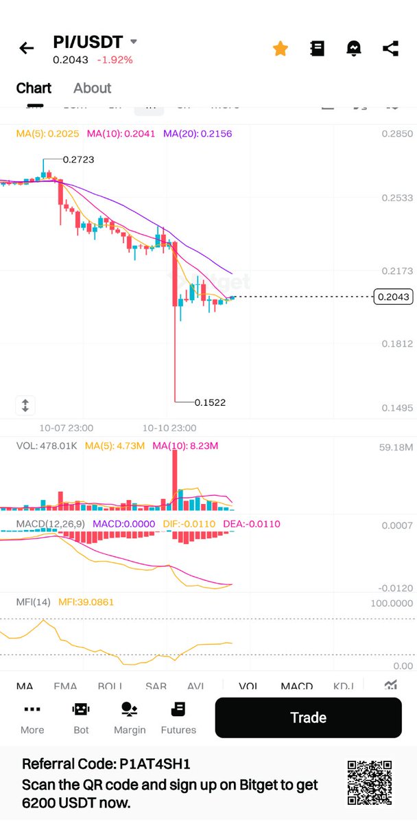 khan67899's tweet image. And as I said it before @PiCoreTeam @nkokkalis #PiCoin is closer to $0.10. And maybe after that $0.05.