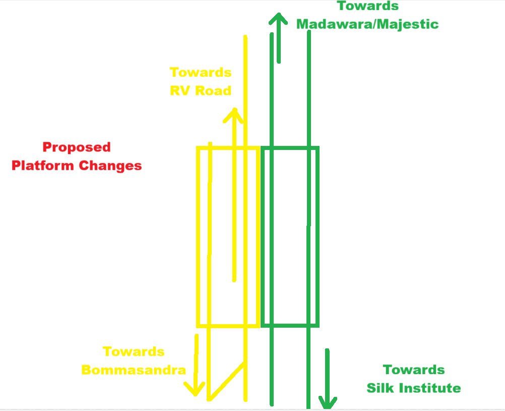 Pruthvinreddy's tweet image. Current &amp;amp; Proposed platform changes(only for Yellow line)
If we change, we can reduce chaos at concourse level

@ChristinMP_ @Tejasvi_Surya 
Thoughts please @maddyvoldy @sunilho