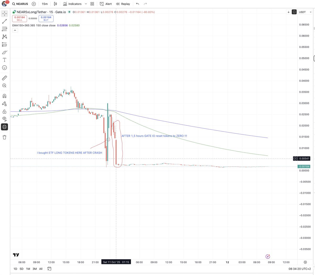 Magdo44's tweet photo. @Gate PEOPLE STOP TRADING ON THIS SCAM PLATFORM
THEY ARE STEALING MONEY WITH ETF TOKENS
LOOK AT THE PICTURE
I BOUGHT AFTER CRASH LONG ETF TOKENS AND THAN IN TWO HOURS THEY RESET ETF TOKENS AND MY MONEY DISAPEAR !!!
THEY DONT WANT GIVE IT BACK OR FIX IT https://t.co/tJXWnX9Ysw
