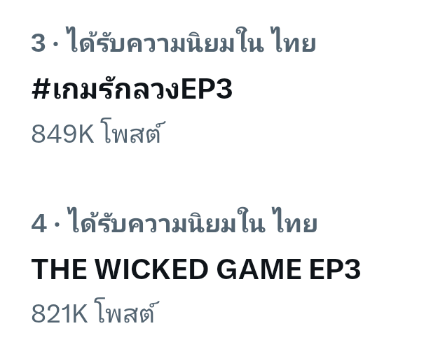 ThewayOffroad's tweet photo. Thailand Trends update 🇹🇭
[ 12.10.25 | 03:35 PM ] ✨

📈 No.3 ✨️🎬
#️⃣ #เกมรักลวงEP3
📊 849K posts 🎉

📈 No.4 ✨️🎬
🔑 THE WICKED GAME EP3
📊 821K posts 🎉

แปดแสนทั้งแฮชแท็กและคีย์เวิร์ดแล้ว🎉
อีกนิดเดียว ฮึบๆ มีคนแวะมาส่งกำลังใจให้แล้ว ไปกันต่อ~

#ออฟโรด #offroadKTP #ThewayOffroad