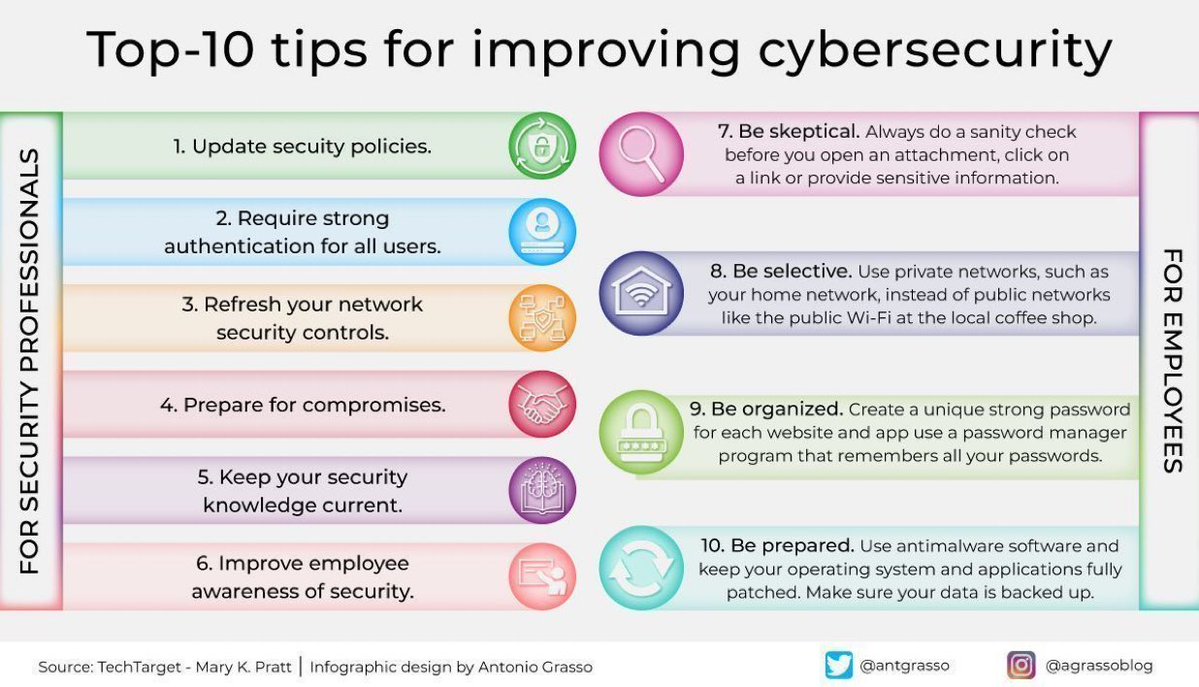 adem_onar's tweet image. Cybersecurity is a shared duty where technology and human behavior meet, and this view shows how consistent updates, strong controls, and personal vigilance together create a protective fabric that can adapt to evolving threats with resilience.

Microblog @antgrasso #CyberAttack