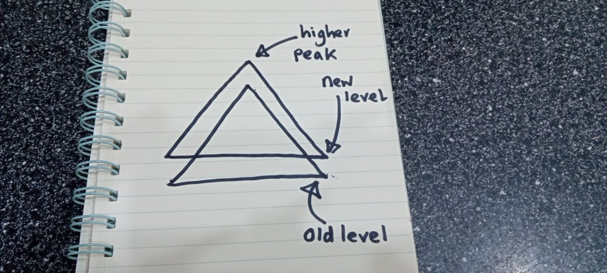 You can fail to recognise the value of long running. You can start to believe that there is a magic workout. In reality it is uplevelling over the long run and other runs that brings your level up. Simple.