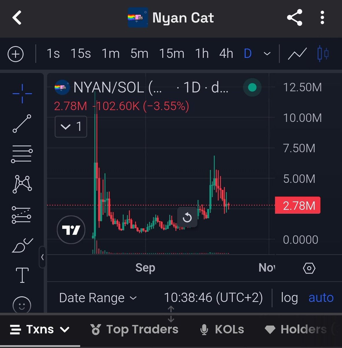 sherryland_'s tweet image. $NYAN is looking a lot like $PEPE 🤔