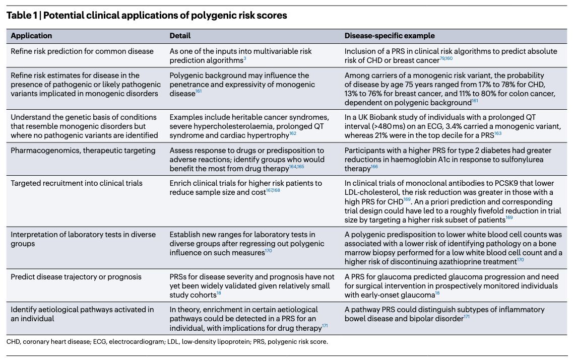 strnr's tweet photo. Review: Clinical use of polygenic risk scores https://t.co/KYJGmhtW16 (read free: https://t.co/Zr0iqtyB8L) 🧬🖥️🧪 https://t.co/im9rrkCnW3