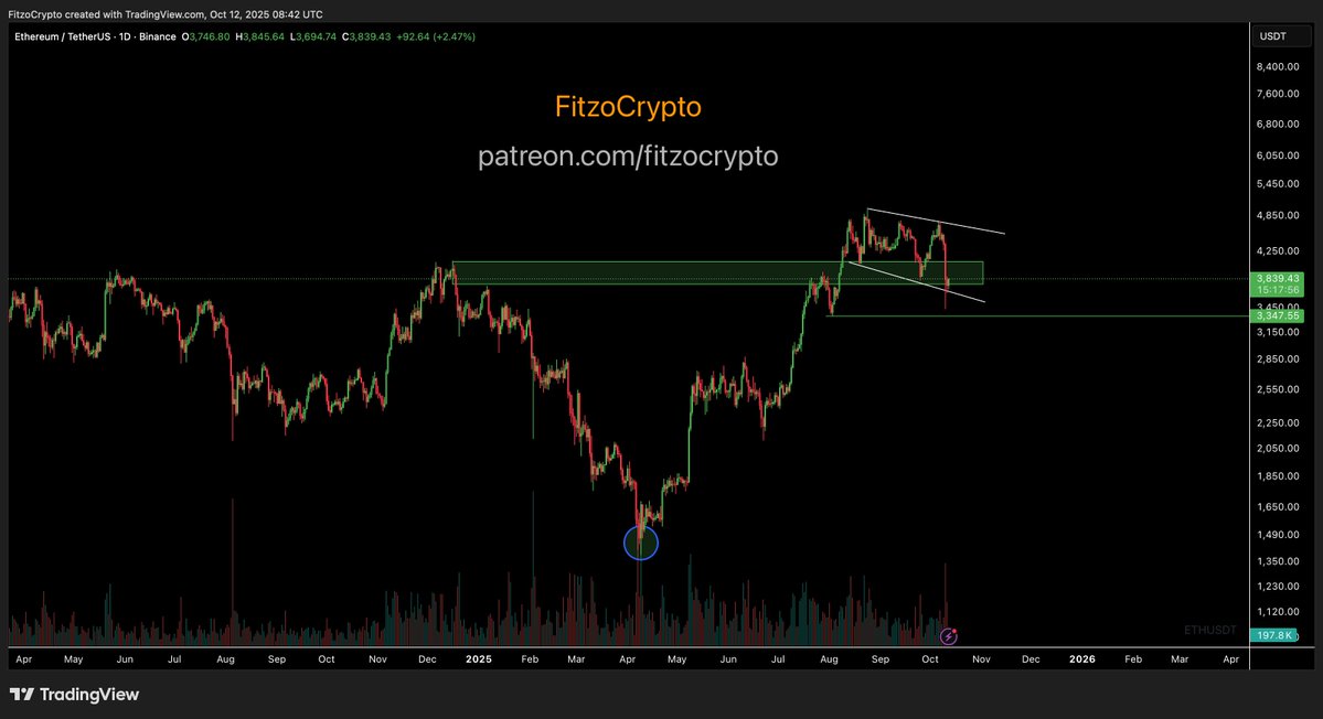 FitzoCrypto's tweet image. #Ethereum $ETH bullflag 

Believe it or not