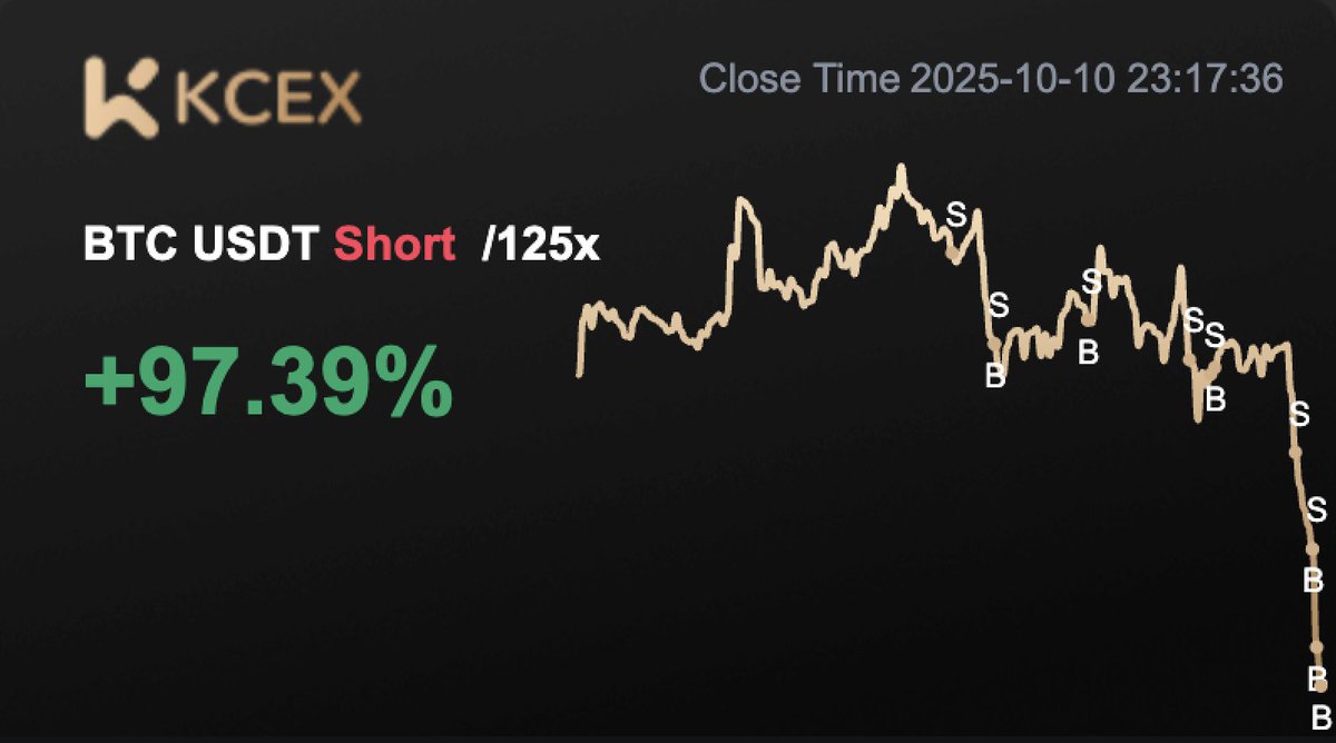 d_t_systems's tweet image. Pros don&apos;t get liquidated. They capitalize.

BTC&apos;s Friday liquidation event, and our day-trade algos did their job - managed risk, capitalized on volatility.

Position orders and Weekly P&amp;amp;L: see screenshot ⬇️

Built on fixed-R sizing and momentum.

#Bitcoin #AlgoTrading